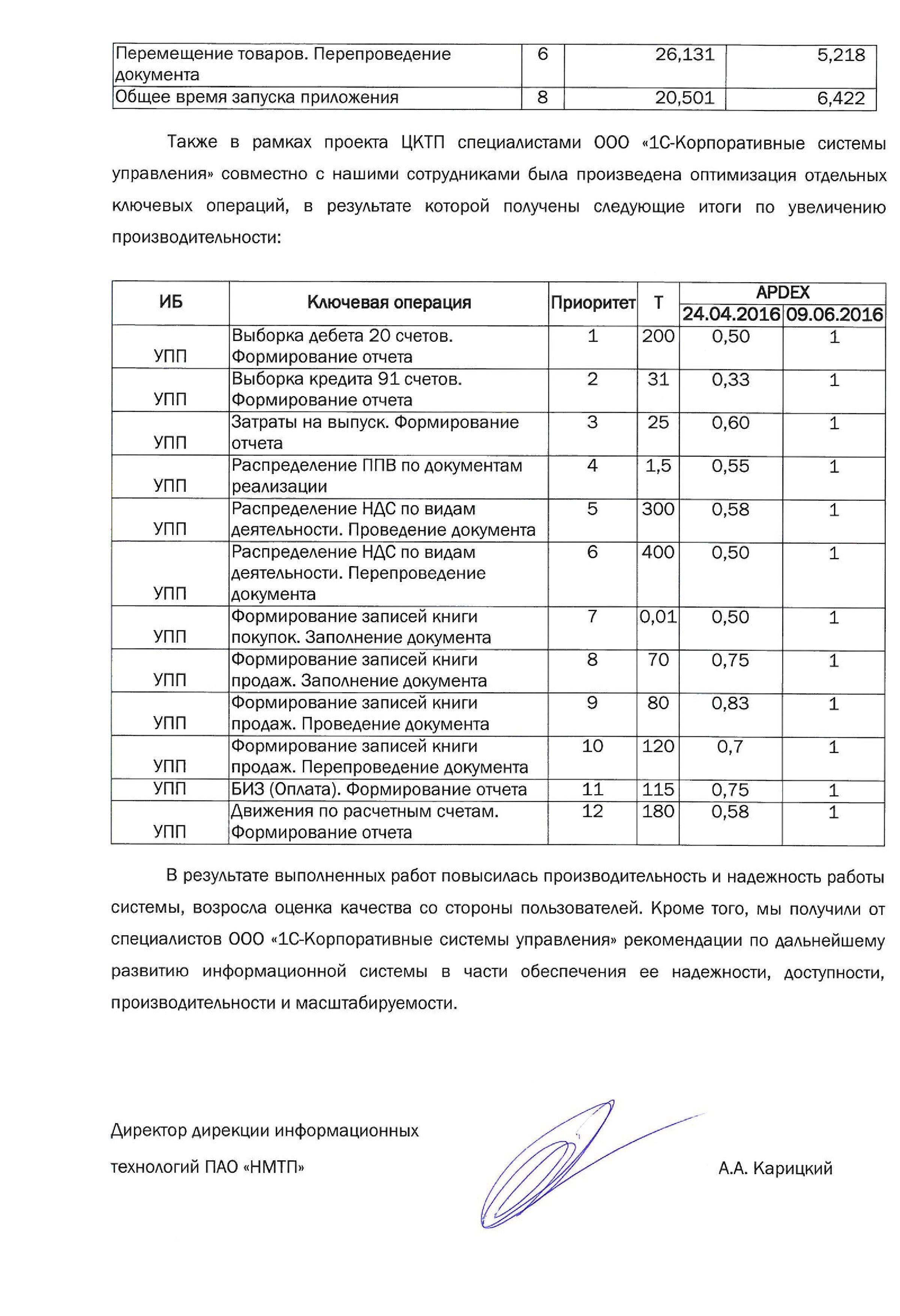 Благодарность от компании ПАО «Новороссийский морской торговый порт» компании ООО «1С-КСУ» и фирме «1С»